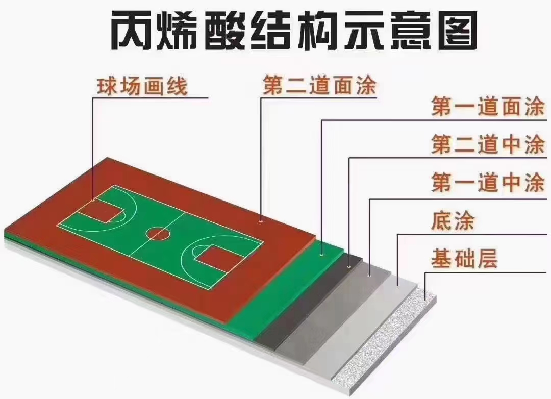 華塑丙烯酸地坪廠家，打造村BA舒適球場
